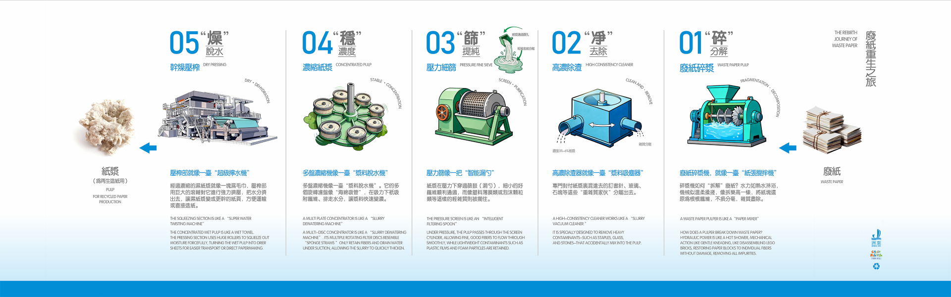 我们的生產工藝